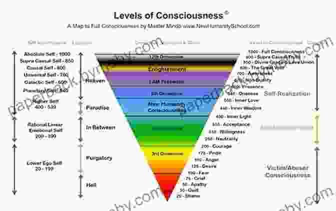 A Colorful Spectrum Of Light, Representing The Different States Of Consciousness The Spectrum Of Consciousness (Quest Books)