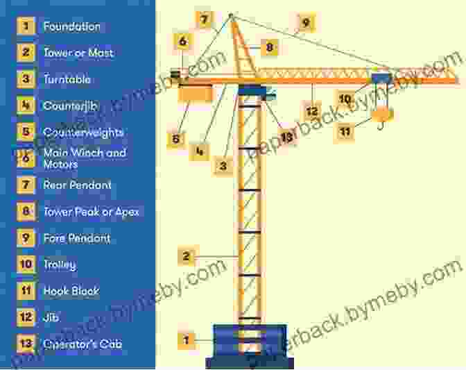 A Detailed Image Showcasing The Intricate Engineering Of A Crane, With Its Hydraulic Systems, Gears, And Counterweights. Amazing Machines: Colossal Cranes