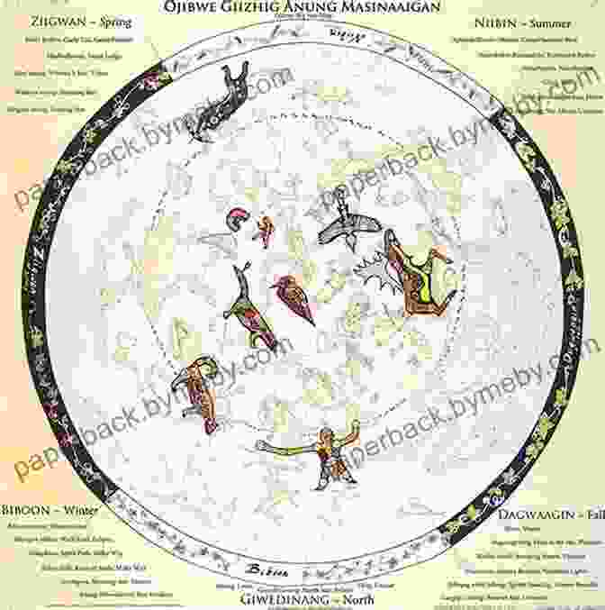 A Traditional Lakota Star Chart Depicting The Milky Way As The Star People: A Lakota Story