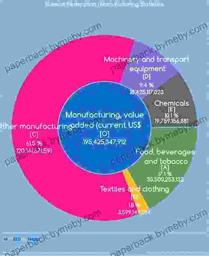 An Infographic Showcasing The Major Economic Sectors In Pacific Russia, Including Fishing, Mining, And Energy The Political Economy Of Pacific Russia: Regional Developments In East Asia (International Political Economy Series)