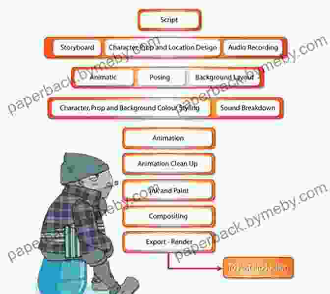 Animation Workflow For Animated Shorts Finish Your Film Tips And Tricks For Making An Animated Short In Maya