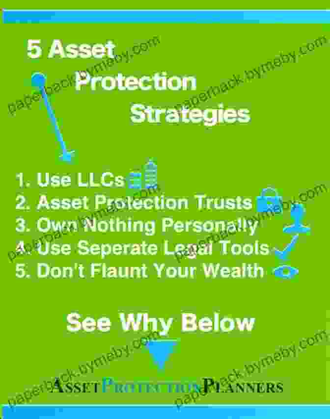 Asset Protection Strategies For Financial Freedom Freedom At Risk: How To Protect Your Personal Financial Freedoms