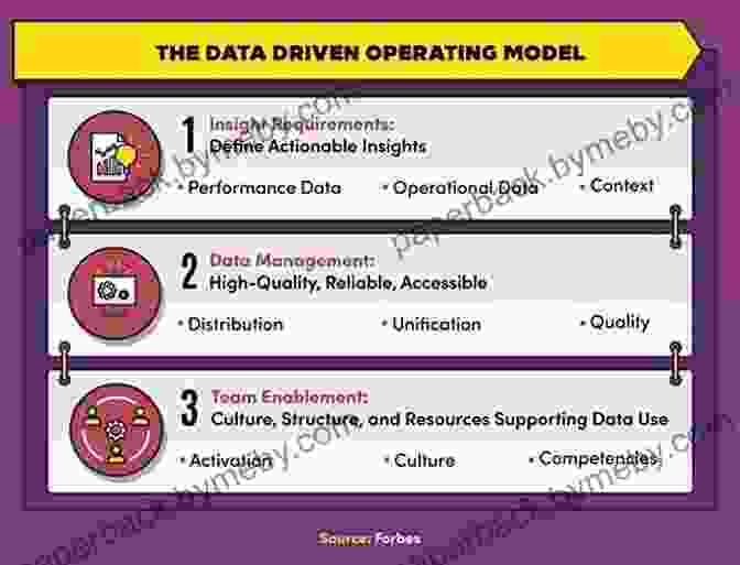 Data Driven Approach To Campaign Tracking Results On Repeat: Publish Track And Improve Your Digital Marketing Campaigns And Sales Funnels