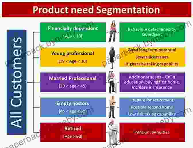 Data Segmentation And Analysis Results On Repeat: Publish Track And Improve Your Digital Marketing Campaigns And Sales Funnels