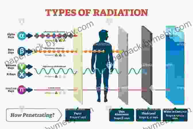 Diagram Of Radiation Physics Mosby S Comprehensive Review Of Radiography E Book: The Complete Study Guide And Career Planner