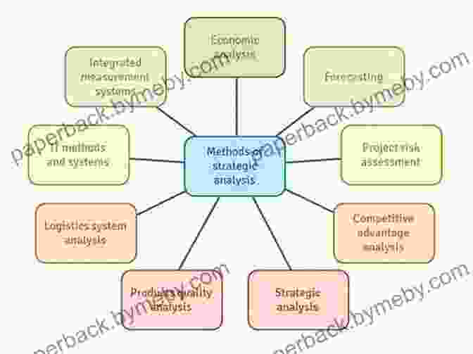 Different Types Of Business Analysis Techniques Business Analysis Job Interview Questions Answers 2024: Stand Out From The Crowd And Crack Your First BA Job Interview