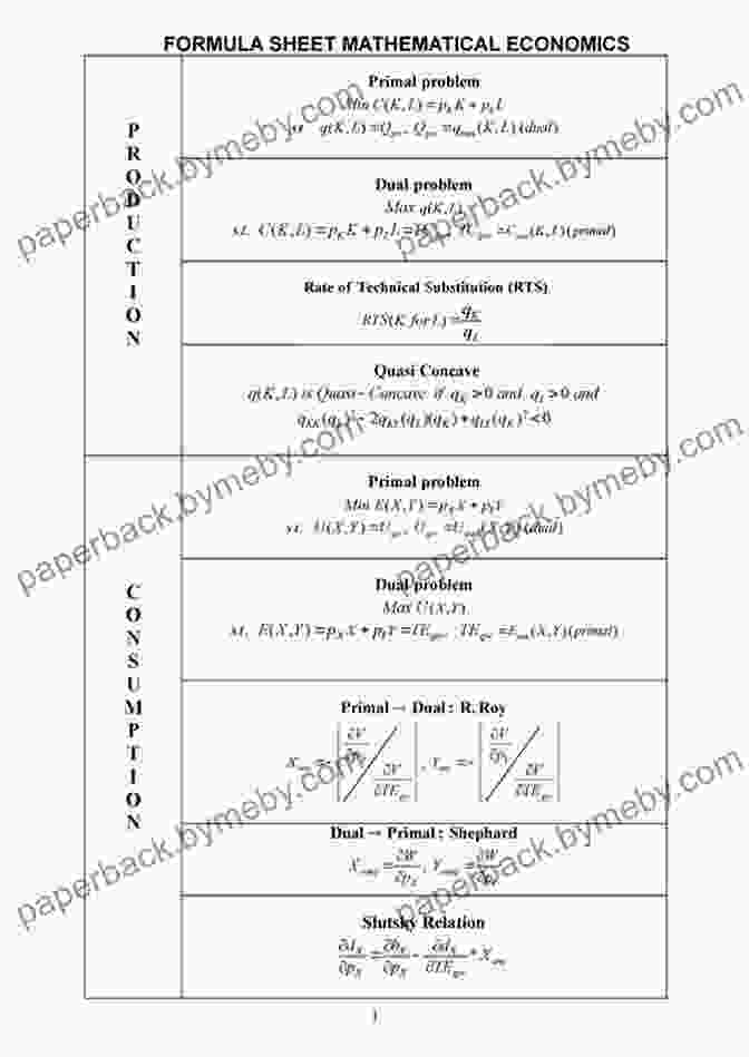 Economic Formulas Great Formulas Explained Physics Mathematics Economics