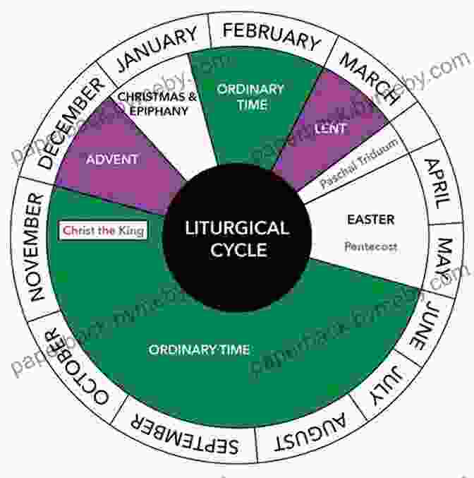 Every Day Of Lent And Easter Year: A Spiritual Journey Through The Church's Liturgical Calendar Every Day Of Lent And Easter Year B: A Of Activities For Children