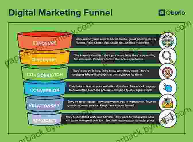 Google Analytics Dashboard Results On Repeat: Publish Track And Improve Your Digital Marketing Campaigns And Sales Funnels