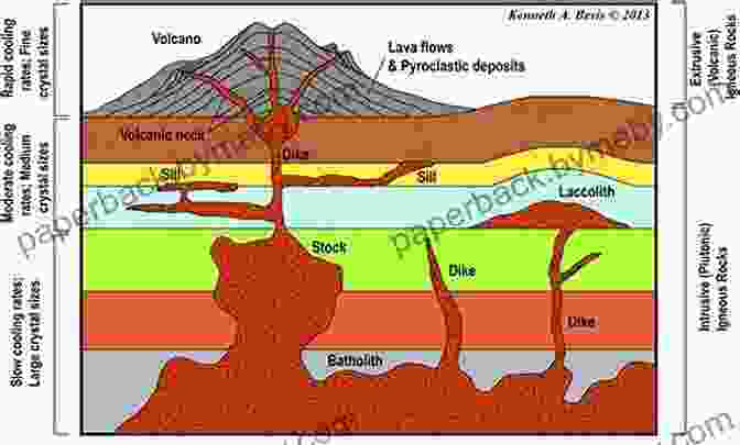 Igneous Rock Formation Dr STONE Vol 2: Two Kingdoms Of The Stone World