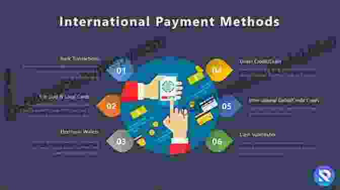 Multiple Payment Methods For International Trade, Including Bank Drafts, Letters Of Credit, And Online Payment Platforms Payment Methods And Finance For International Trade