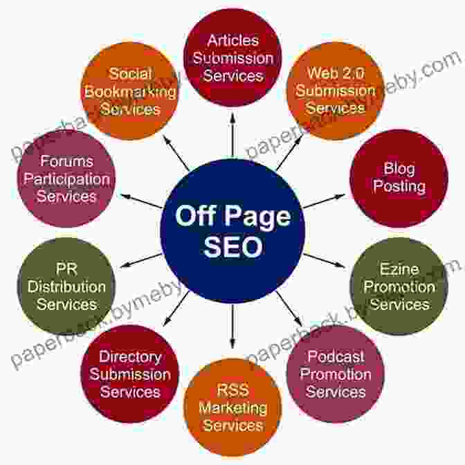 Off Page SEO Understanding SEO: A Systematic Approach To Search Engine Optimization