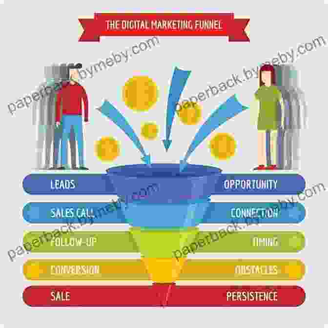 Sales Funnel Optimization Results On Repeat: Publish Track And Improve Your Digital Marketing Campaigns And Sales Funnels