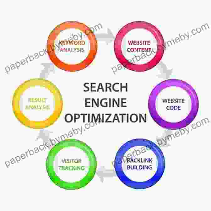 SEO Foundation Understanding SEO: A Systematic Approach To Search Engine Optimization