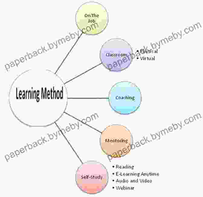 Simple And Easy Learning Method For Everyone Master Division: Division Math Workbook For 3rd 4th 5th Grades: Everyday Practice Exercises Basic Concept Simple And Easy Learning Method