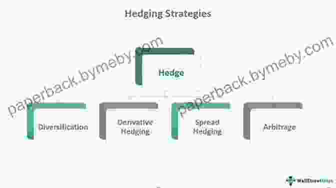 Strategies For Managing Risks In International Payment And Finance, Including Hedging, Insurance, And Due Diligence Payment Methods And Finance For International Trade