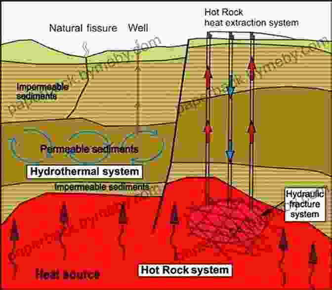 The Eqrths Heat Mining Rock Goethemat Hot Dry THE EQRTHS HEAT MINING: ROCK GOETHEMAT HOT DRY