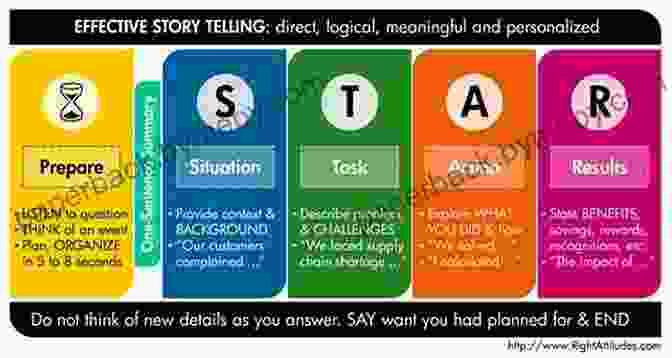 The STAR Method For Answering Behavioral Questions Business Analysis Job Interview Questions Answers 2024: Stand Out From The Crowd And Crack Your First BA Job Interview