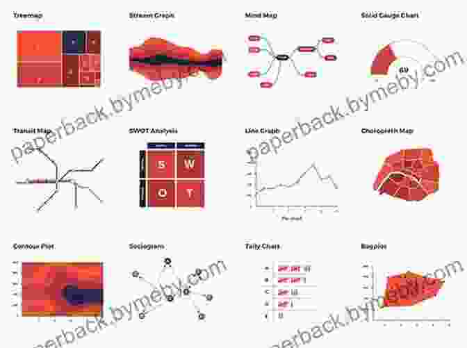 Types Of Data Visualization Techniques Data Visualization Made Simple: Insights Into Becoming Visual