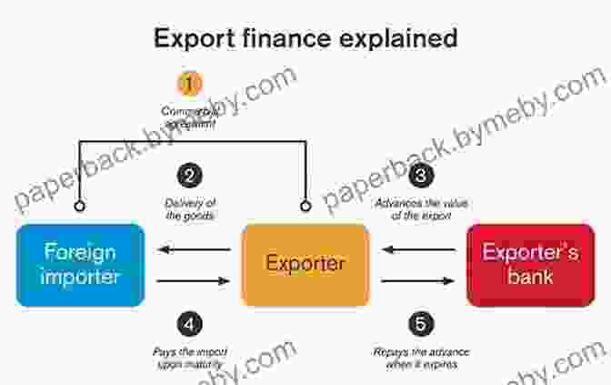 Various Financing Options For International Trade, Such As Export Credit Agencies, Banks, And Venture Capital Payment Methods And Finance For International Trade