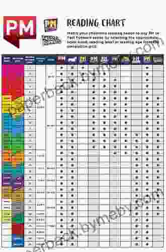 The Wind And The Sun: Leveled Reader Purple Level 20 (Rigby PM Generations)